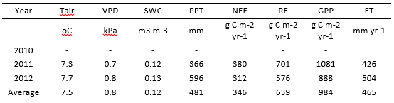 screen shot of tabular data