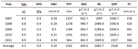 screen shot of tabular data